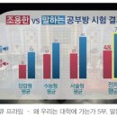 프라임수학공부방