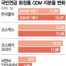 (주)코스맥스코리아 이미지
