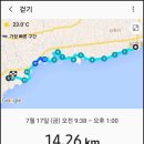 위미1리 복지회관 | 제주 올레길 5코스 (남원포구 ~ 쇠소깍 다리) - 2020.7.17