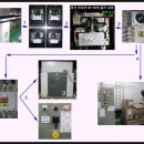 샘플(교재-흐름도-3교시)저전압계전기(UVR) 작동시 흐름도 및 조치과정 이미지