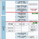 태봉개발(주)