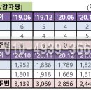 가온초교 네이버블로그