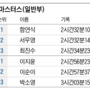 2023년 춘천마라톤 우승자 이미지