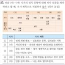 19회 고급 18번 해설(예송~영조 집권 사이의 정치 상황) 이미지