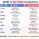 남선 | 광주 아이폰18 사전예약｜첨단 SKT 남선대리점에서 상담받아본 후기
