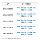 890 | [TOEIC] 토익 890점 취득후기 (독학O, 학기병행)