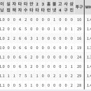 9월 최준용 기록 이미지