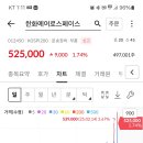 [나도같이가님] 한화에어로897%, 레인보우167.24%, 한화오션114.18% 이미지