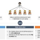한국철도공사 철도교통관제센터 | 철도전력 급전‧단전 작업과정 스마트 운영시스템 개발