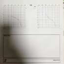 노원역 5번출구 | 노원구보청기, 5번의 도전 끝에 찾은 인생 보청기! 인비전 실제 구매 후기
