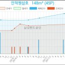 연세하나내과.소아과의원 이미지