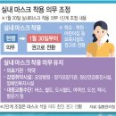 실내마스크 착용 해제 ＜1/30일 부터＞ 이미지