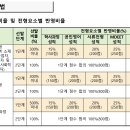 2025_ 전남대_ 치의학전문대학원 신입생 모집요강 공고 이미지