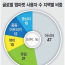 아시아모바일 이미지
