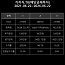 유켐