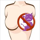 ♣유방암 예방할수 있는 방법과 검진 권고안♣ 이미지