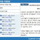 에듀삼성공인중개사사무소 이미지