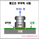 풀오프(pull off) 네이버블로그