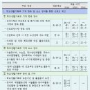 리더스종합학원 이미지