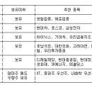 7월19일 월요일 추천종목 ~~~~~ 이미지