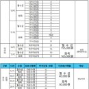 가양5종합사회복지관 | 위례어울림종합사회복지관 수영장 강습 등록 가격 예약 주차정보