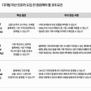 디지털 기술은 어떻게 격차를 만드는가? 네이버블로그