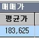 두마리찜닭두찜의정부