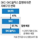 에스케이씨솔믹스 이미지