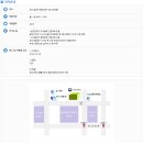 금정세무서 티스토리