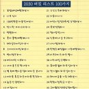 버킷리스트 이미지