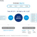 (주)우리은행