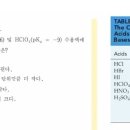 적중 2000제 13-98번 이미지