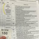 내집마련 - 청약 예비번호 당첨 후 계약까지 후기
