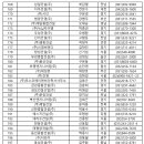 더본종합건축사사무소 네이버블로그