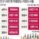 ◈ 아 ~ 옛날이여 !! ◈ 이미지