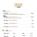 다이너 세종점