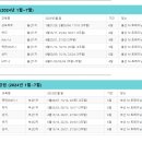 대한 OMT Kaltenborn-Evjenth 학회 - 2024년 전반기 교육일정 이미지