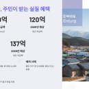 햇빛연금 수익 얼마나 되나? 주민이 받는 실질 혜택 공개