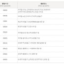 (주)대성트레블