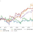 (주)제이에스홀딩스팜 | 투자의비책[수급포착테마]mRNA, 건강기능식품, 코로나19(진단/치료제/백신 개발 등), 수소차, 반도체 재료