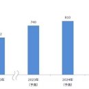 진 약국 이미지