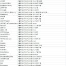 마스터피스헤어샵(MASTER PIECE헤어#) | 상수동미용실