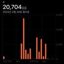 일본소도시여행 2일차 알펜패스시작!! 오구리토스트먹고 마츠모토거쳐 시나노오미치까지 고고