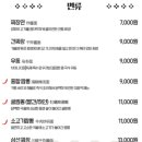 헬스케어차이나타운