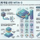 메타, MTIA-3: AI 반도체 자립과 차세대 인프라 혁신 전략(26.02.03) 이미지