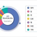 장고항주유소 이미지