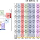 충무에코펠리스6차 이미지