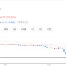 (주)지금 이미지