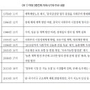 중국공산당 제20기 3중전회가 지연되는 이유 전가림 소속/직책 : 호서대학교 교수 2023-11-28 이미지