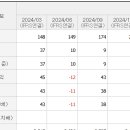 대명1태양광발전소 이미지